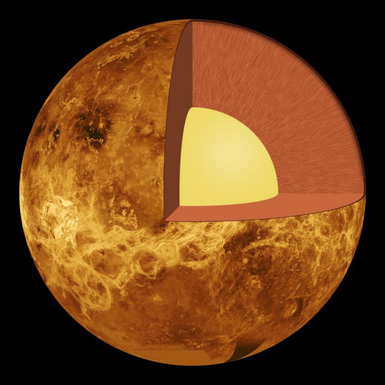 Zdjęcie Wenus z wyciętą ćwiartką, w której widać żółte, okrągłe jądro, które jest wielkości połowy promienia planety. Wokół jądra jest czerwona warstwa podobnej grubości, a na niej jest jeszcze jedna, cienka brązowa warstwa.