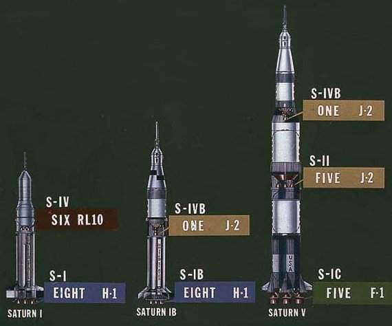trzy rakiety: Saturn I, Saturn IB i Saturn V oraz ich silniki