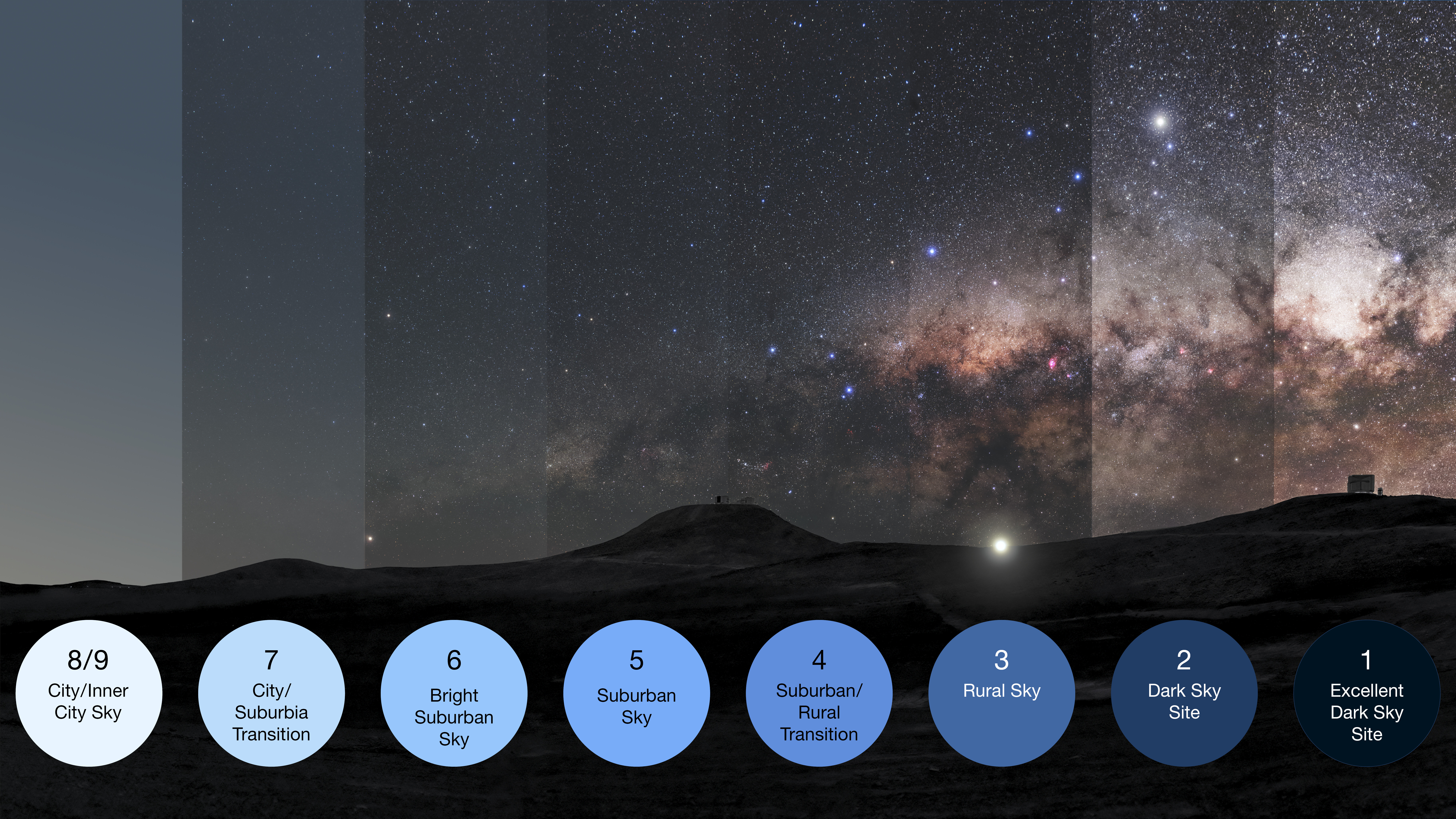 Jak przygotować się do obserwacji astronomicznych?