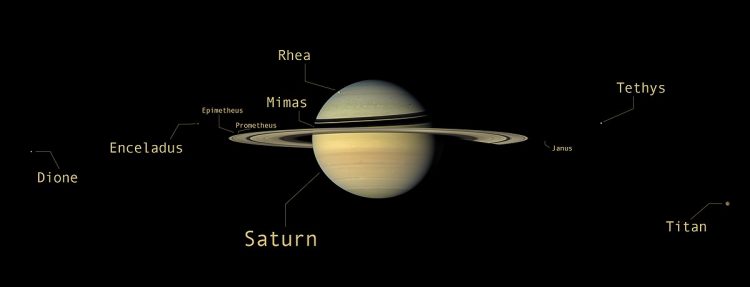 Saturn - jasnobrązowa planeta z pierścieniem tego samego koloru - i niektóre z jego księżyców na czarnym tle. Obiekty zostały podpisane.
