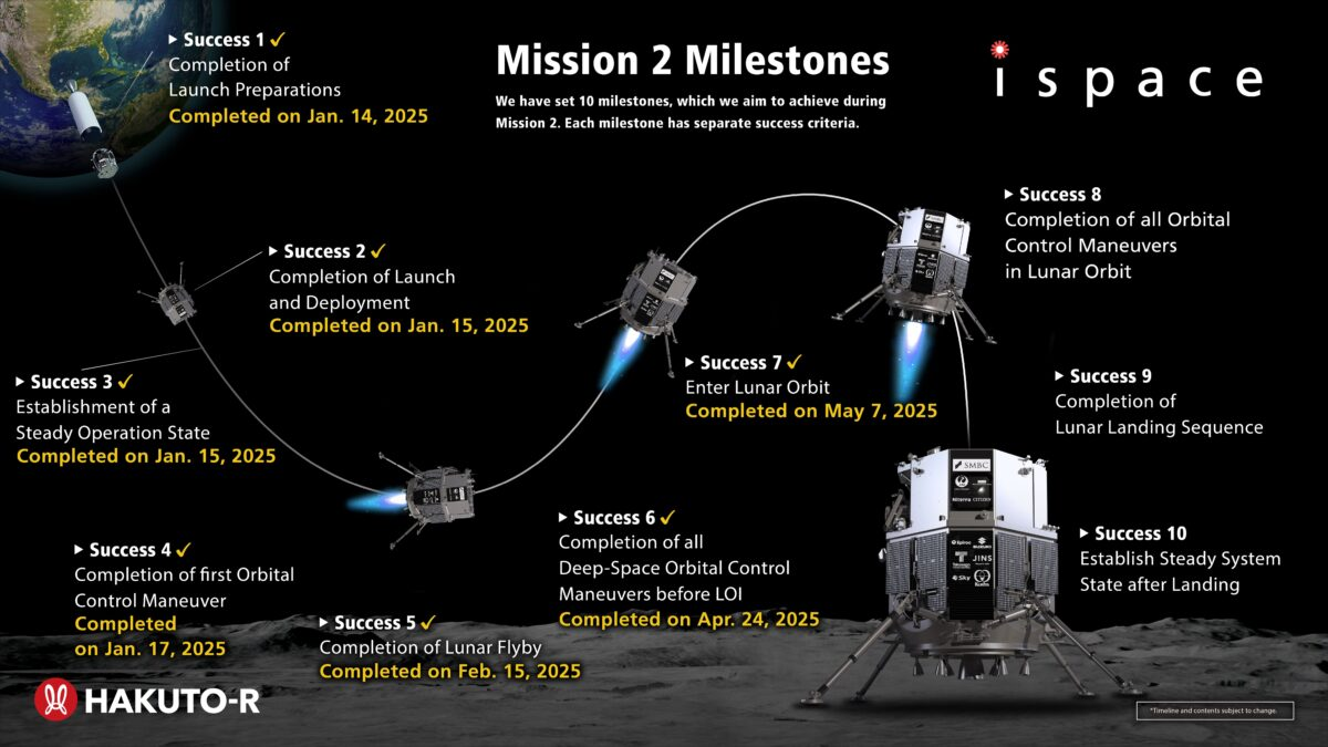 Japoński lądownik Resilience dotarł na orbitę Księżyca