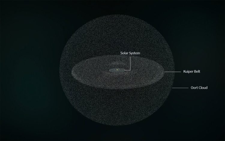 Czarno- biała ilustracja Obłoku Oorta.