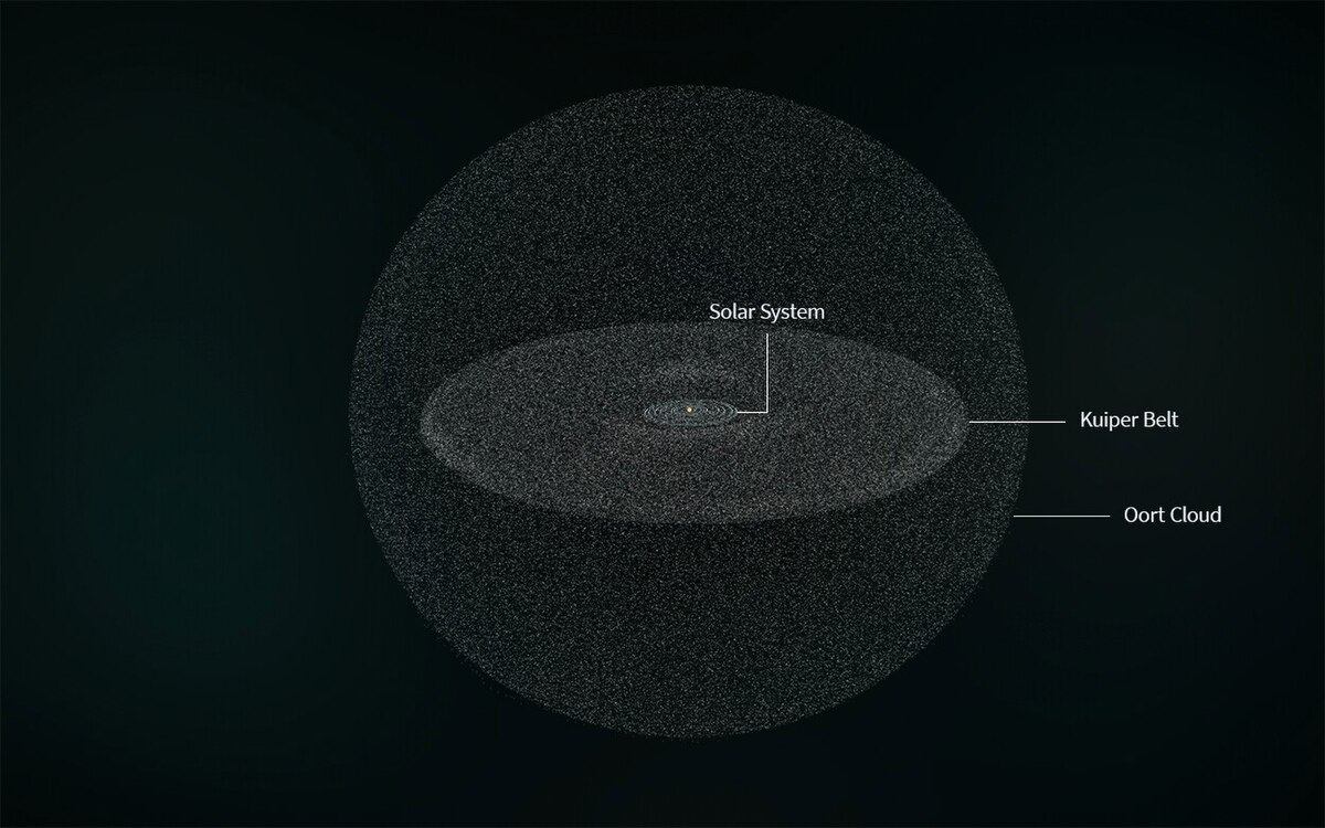 Rubin_Oort_Cloud_and_Kuiper_Belt_Illustration_(rubin-Oort-Cloud-and-Kuiper-Belt)