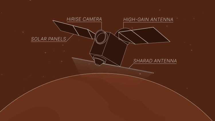 Satelita na pomarańczowym tle. Na dole widać wycinek koła oraz skierowaną w tamtą stronę antenę.