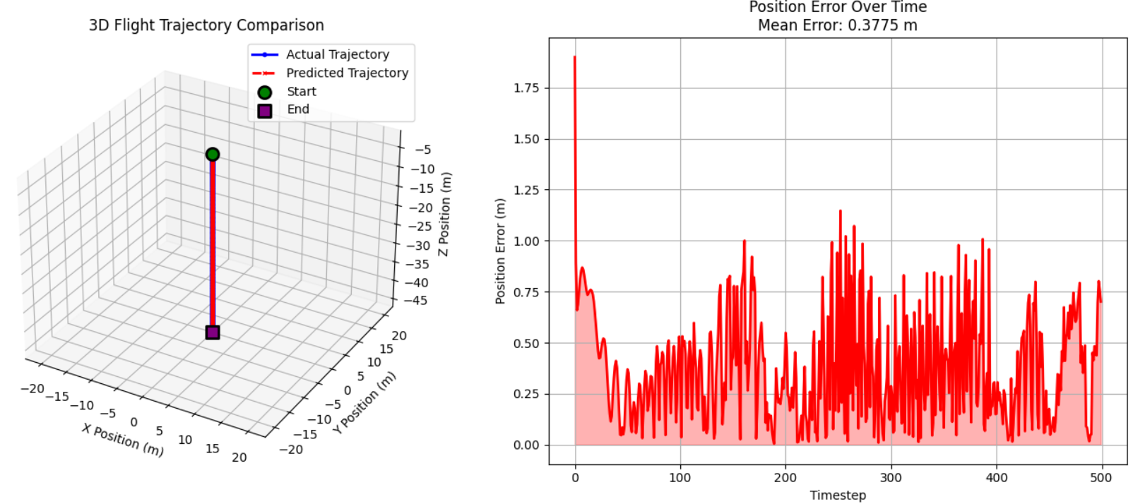 CanSat sterowany sztuczną inteligencją – projekt WindRiders
