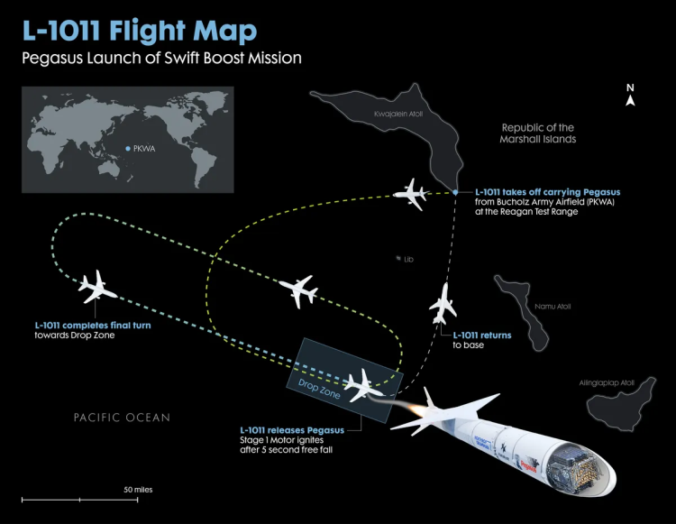 Samolot startuje z bazy Bucholz Army Airfield na atolu Kwajalein (Republika Wysp Marshalla), leci nad Oceanem Spokojnym, wykonuje zakręty, a następnie zwalnia rakietę Pegasus w strefie zrzutu. Rakieta uruchamia silnik stopnia pierwszego po 5 sekundach swobodnego spadku. Na mapie zaznaczono kluczowe etapy: start, zakręty, zwolnienie rakiety oraz powrót samolotu do bazy. W tle widoczna jest mapa z lokalizacją atolu Kwajalein na Pacyfiku.