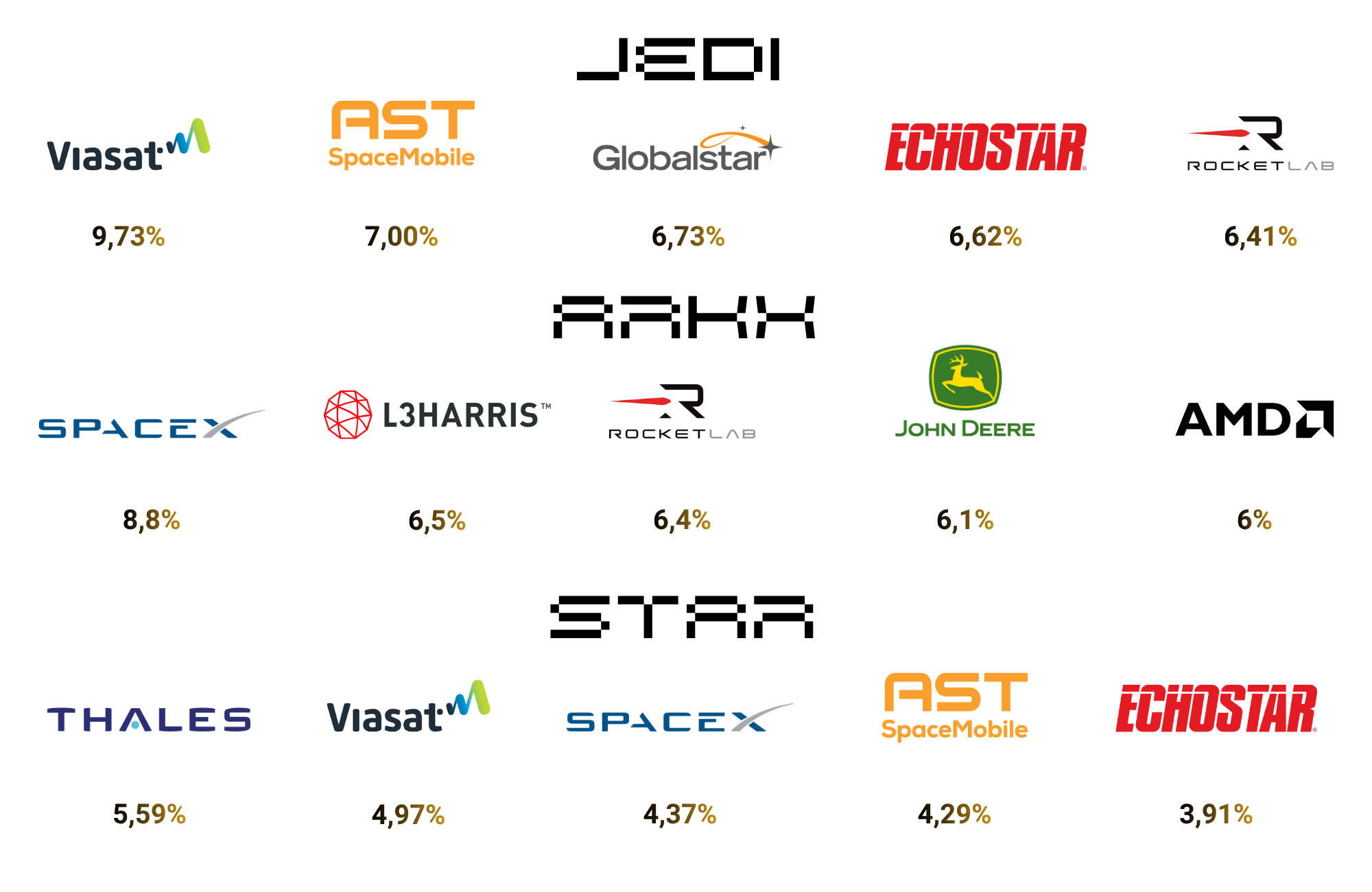 ETF-y kosmiczne: długoterminowe inwestowanie w sektor space