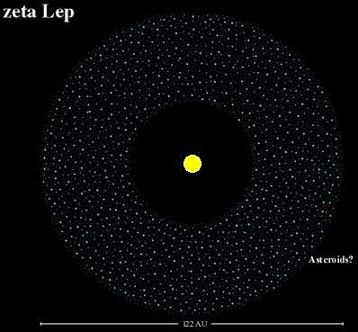 Pas planetoid wokół Zeta Leporis