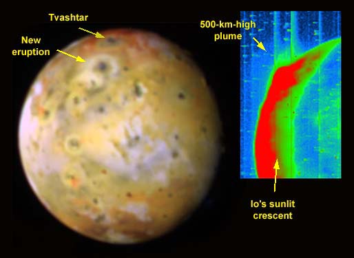 Erupcja nowego wulkanu Io