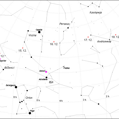 Położenia planetoidy 1998 WT24