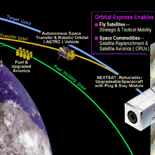Orbital Express