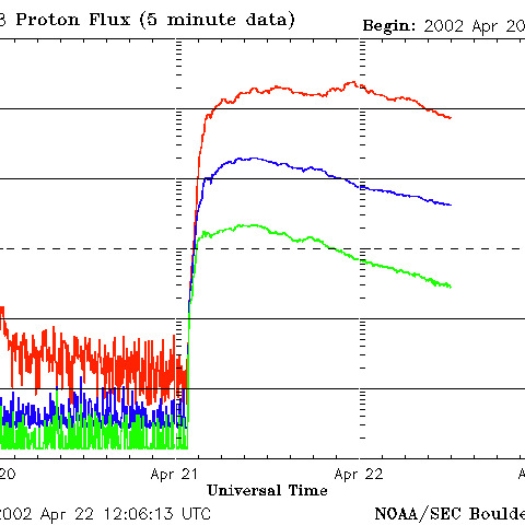 Strumień protonów słonecznych, 21 kwietnia 2002 roku