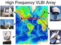 Schemat ideowy radioteleskopu VLBI