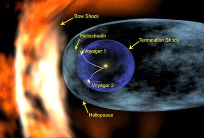 Sondy Voyager na krańcu Układu Słonecznego