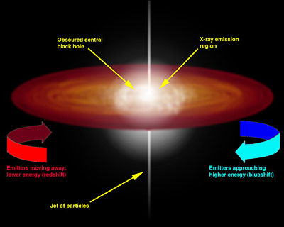 Czarna dziura i efekt Dopplera