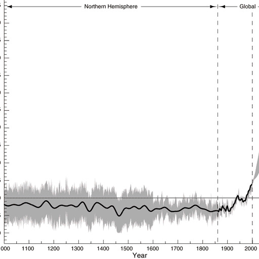 Przewidziane odchylenia w temperaturze powierzchni Ziemi