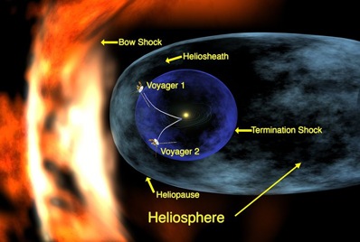 Heliosfera, królestwo Słońca