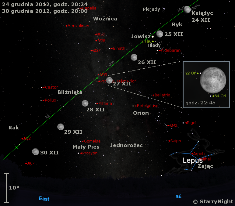 Położenie Księżyca i Jowisza w ostatnim tygodniu grudnia 2012 r.