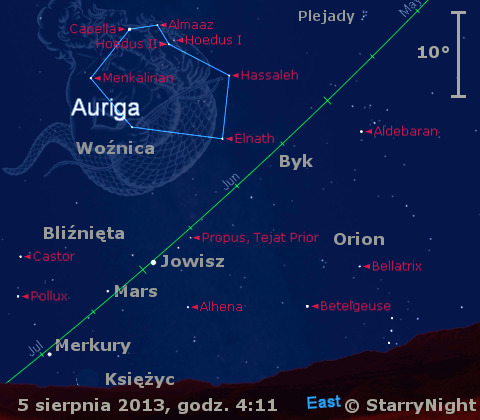 Położenie Księżyca, Marsa, Jowisza i Merkurego  w drugim tygodniu sierpnia 2013 r.