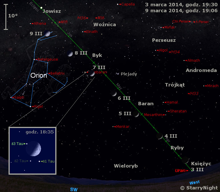 Położenie Księżyca i Jowisza w pierwszym tygodniu marca 2014 roku