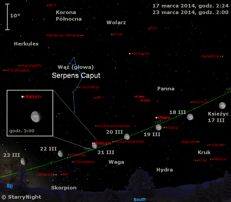 Położenie Księżyca, Marsa i Saturna w trzecim tygodniu marca 2014 r.