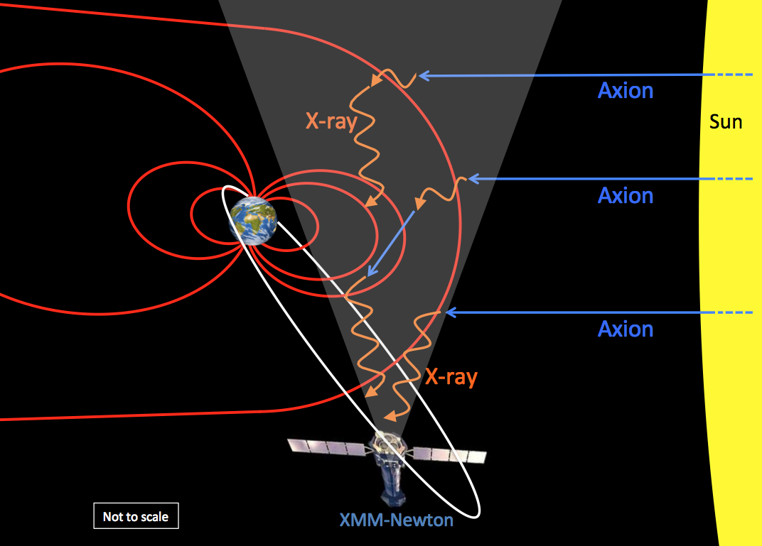 Schemat działania satelity XMM-Newton