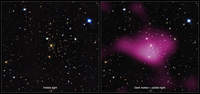 Grafika pokazuje rozmieszczenie ciemnej materii w grupie galaktyk sfotografowanej przez VLT Survey Telescope (VST).