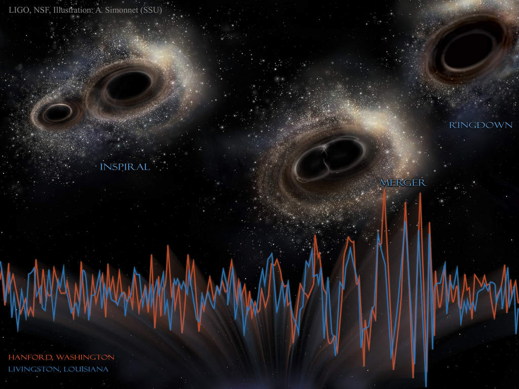 Fale grawitacyjne z układu podwójnego czarnych dziur